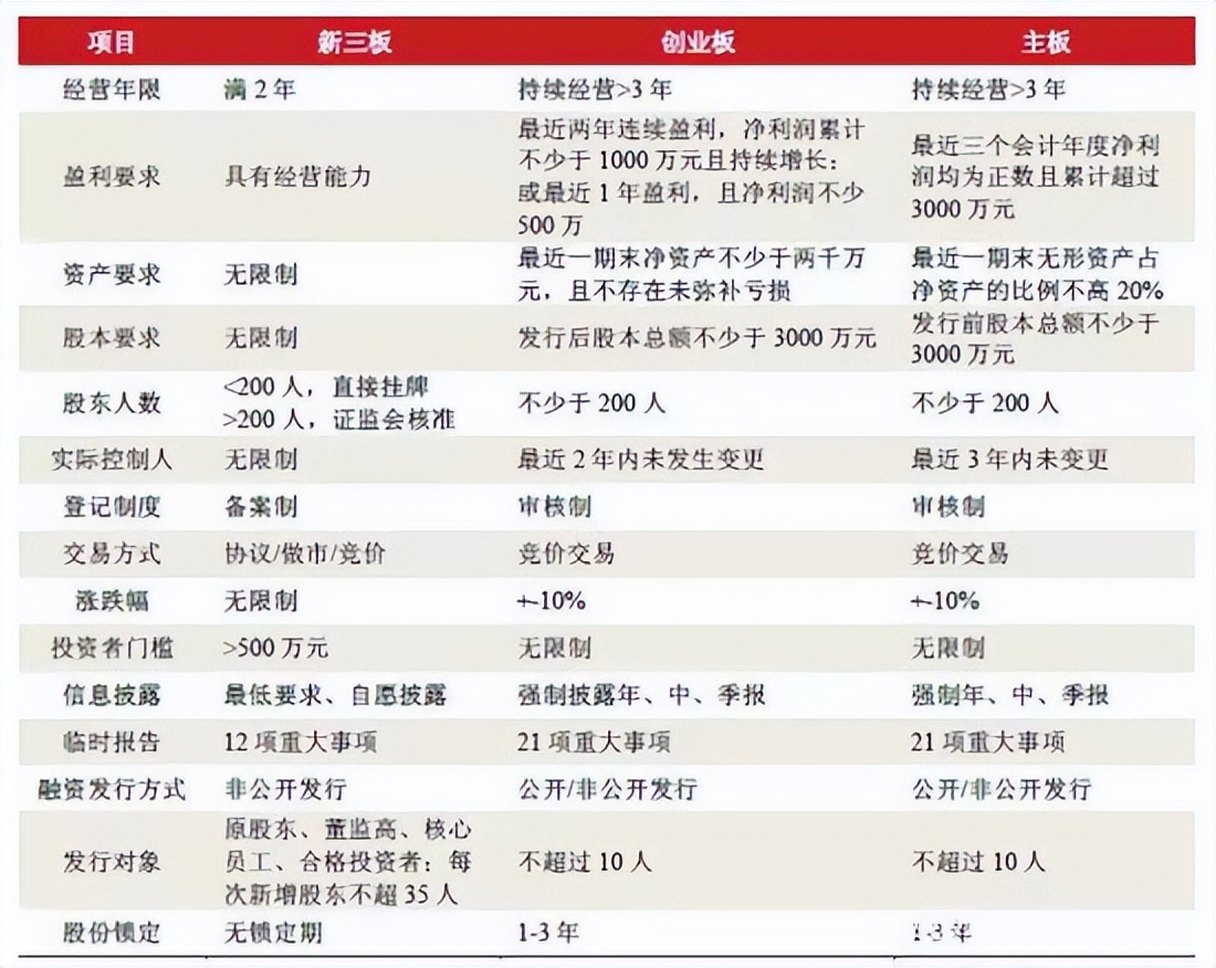 新三板上市的公司有前途吗,新三板上市意义大吗