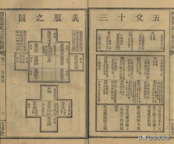 近代家谱发展史,古代家谱溯源