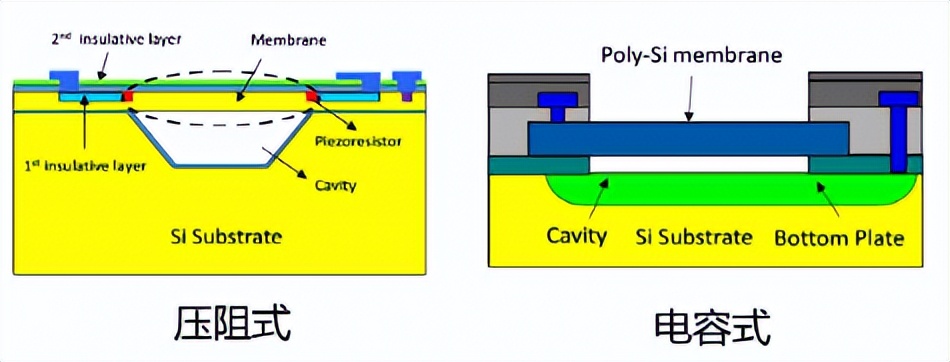 mems国内发展现状,mems行业现状