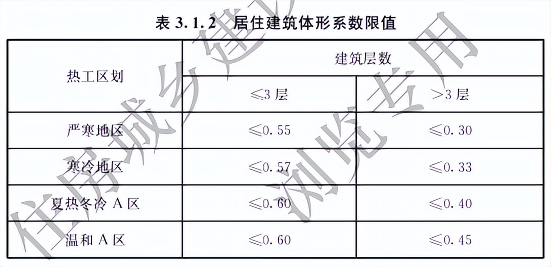 建筑节能与可再生能源通用规范,建筑节能与可再生能源规范
