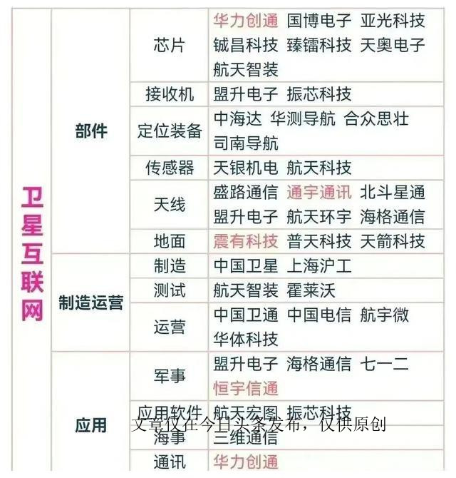 参与华为卫星的概念股,卫星互联网概念股最新消息