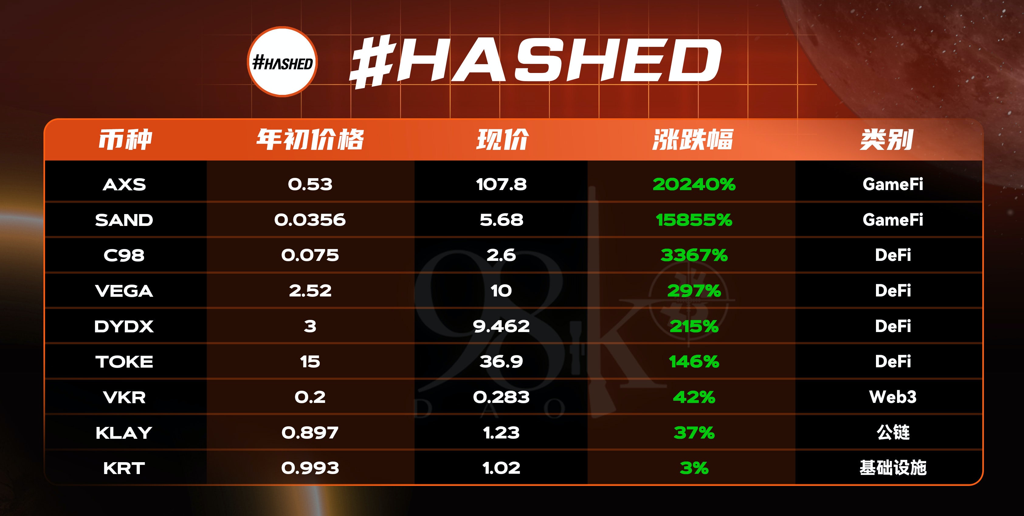 加密货币风投公司排名,加密风投基金有限公司