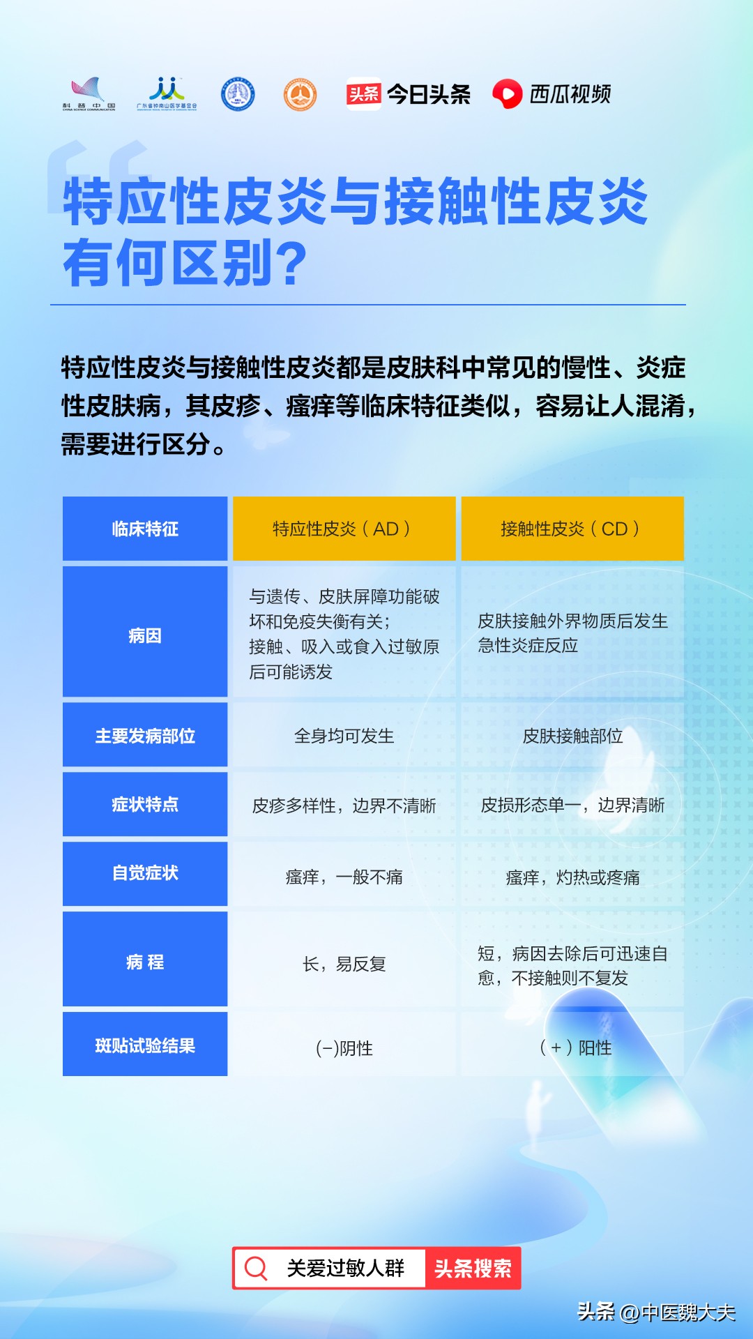 神经性皮炎奇痒难忍用什么药较好,12岁男孩全身奇痒该怎么办