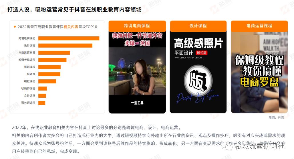 【干货分享】2023在线职业教育社媒私域营销报告