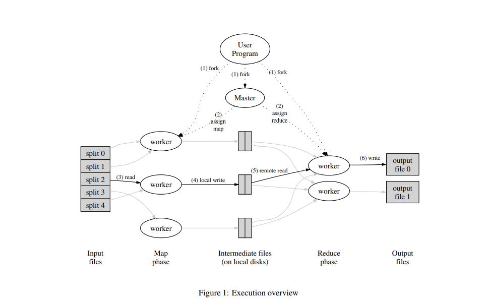 数据平台技术,数据平台战略