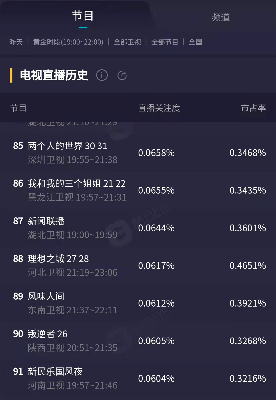 河南卫视元宵奇妙游收视,河南卫视七夕奇妙游被骂