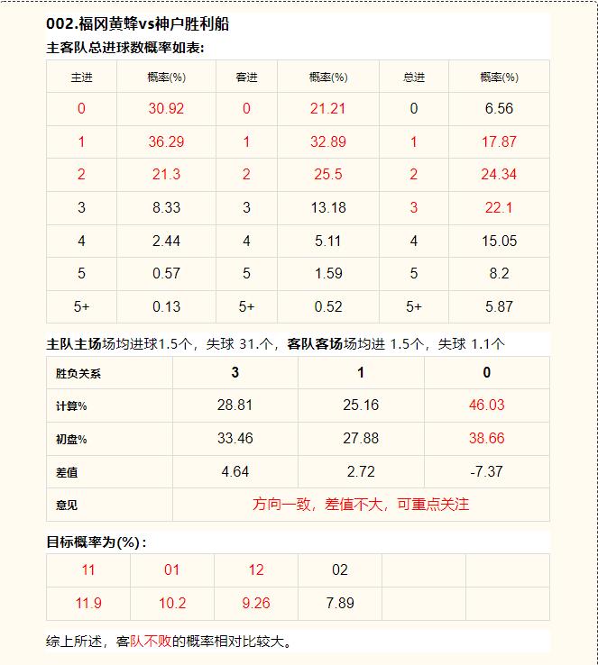 6月15日竞彩足球预测推荐,竞彩足球6.23实单推荐