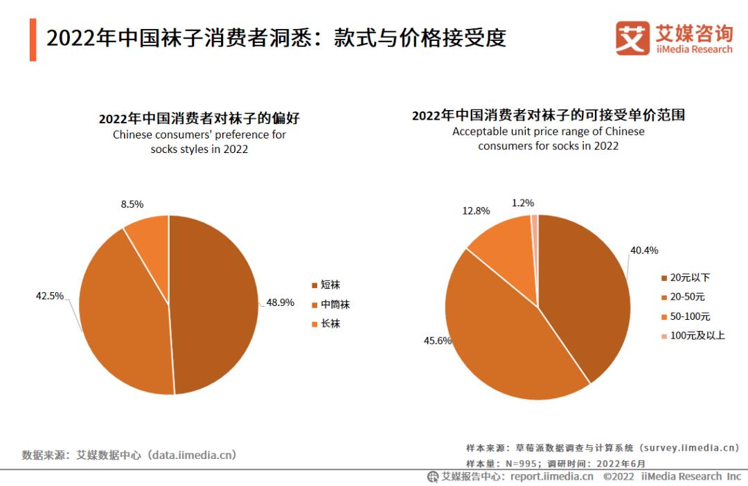 2023内衣行业分析报告,内衣消费者洞察