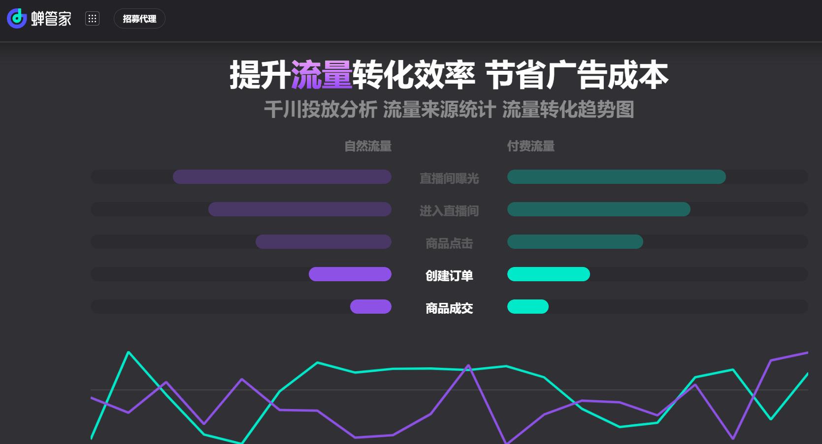 抖音电商直播策略是什么,抖音电商直播开播前要做哪些准备