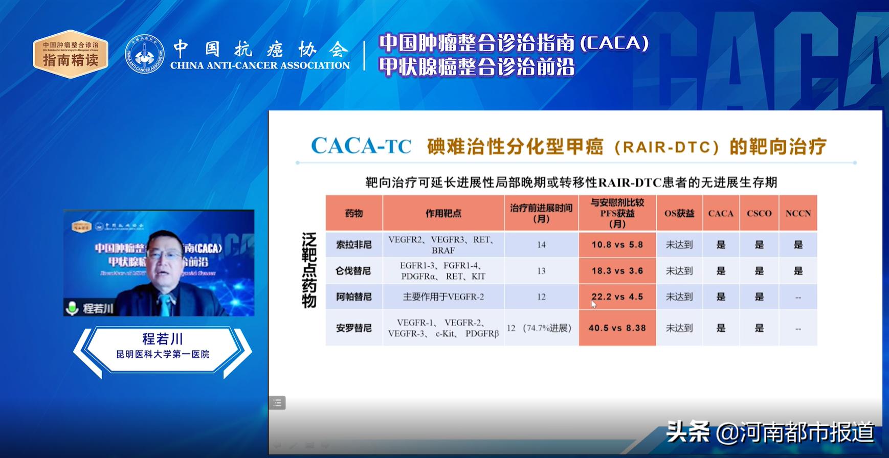 caca指南精读巡讲第14-19场,csco甲状腺癌指南
