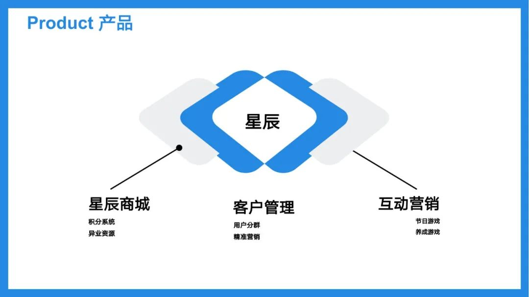 聚焦文创,聚焦文旅创意产业