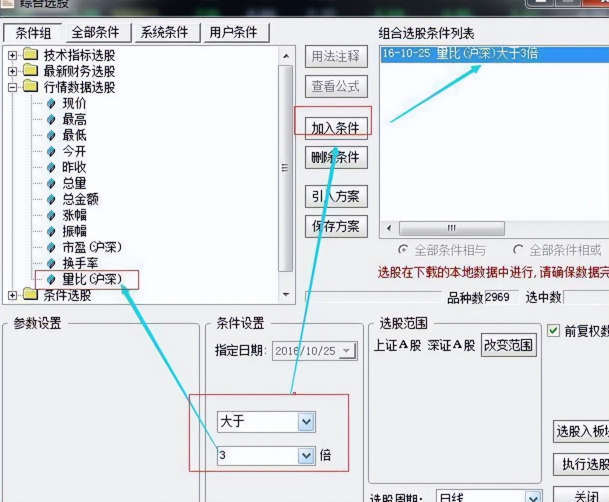 主力是进场还是出货成交,主力出货是外盘还是内盘出货