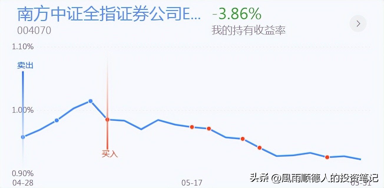股票超跌反弹短线怎么操作,创业板怎么判断反弹结束