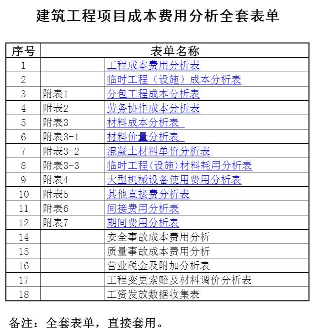 建筑工程成本分析和成本结算案例,建筑工程成本费用分析表格模板