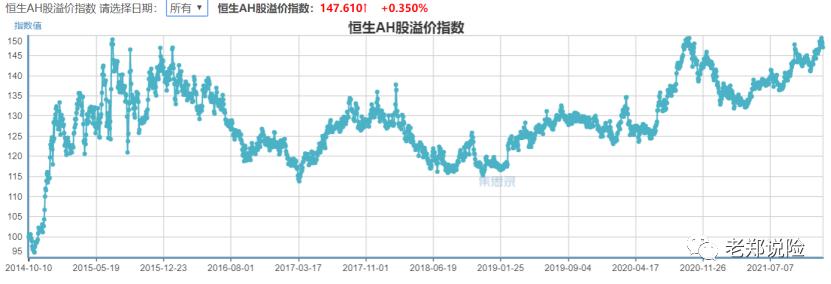ah股溢价指数怎么调出来,ah股溢价指数etf代码