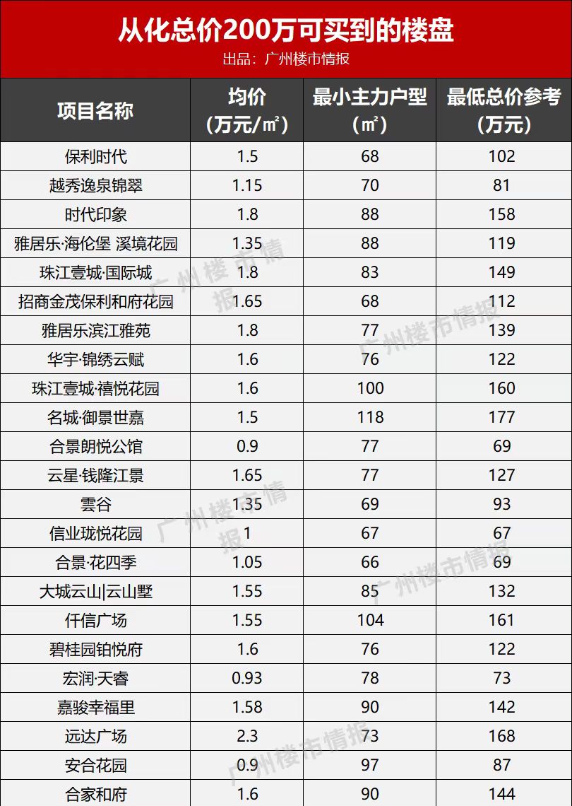 广州最值得买的新楼盘 (广州值得买的新楼盘)