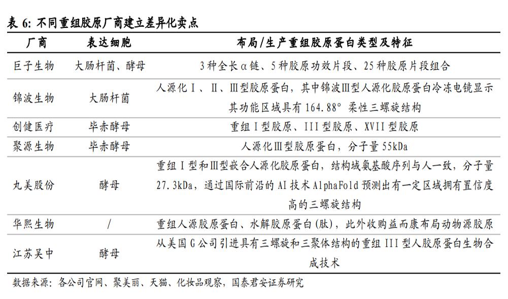 巨子生物产品不良事件,巨子生物近日新闻