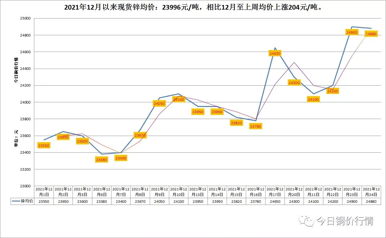今日现货沪铜价格走势图,今日铜价十期趋势分析