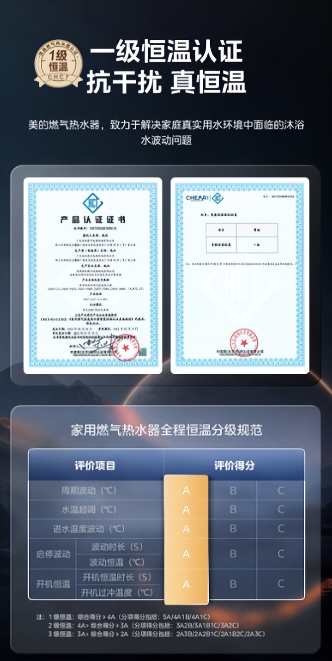 美的燃气热水器13升零冷水推荐,冬日浴享家美的无冷感燃气热水器