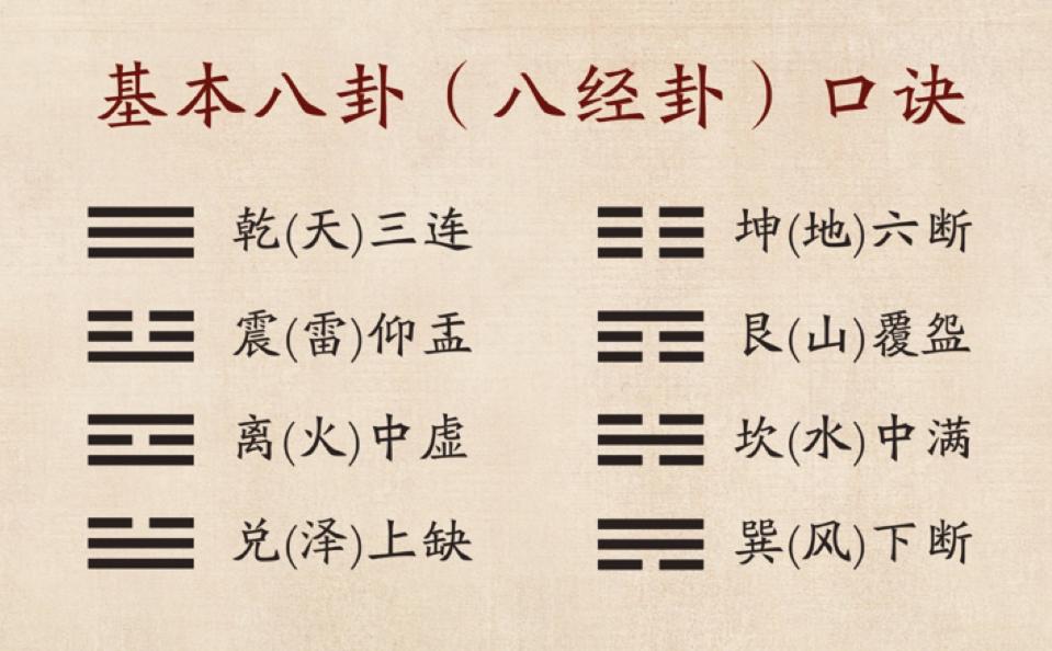 傅佩荣易经最难学的一招,傅佩荣学习易经要学多久