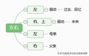 绘画心理快速分析画作,绘画心理学图解