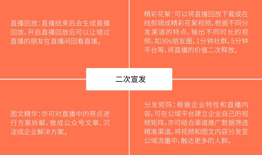 保利威联合致趣百川联合打造的《B2B企业直播搭建指南》正式发布