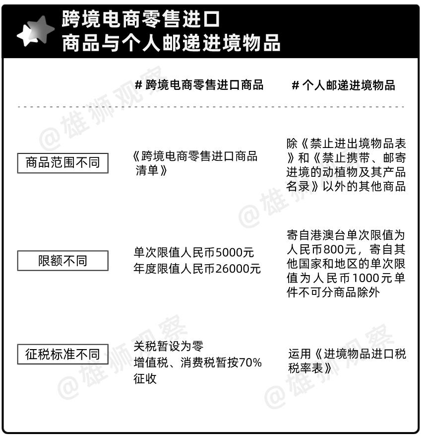 疫情后电商行业的机会有哪些,为什么疫情彻底改变了跨境电商