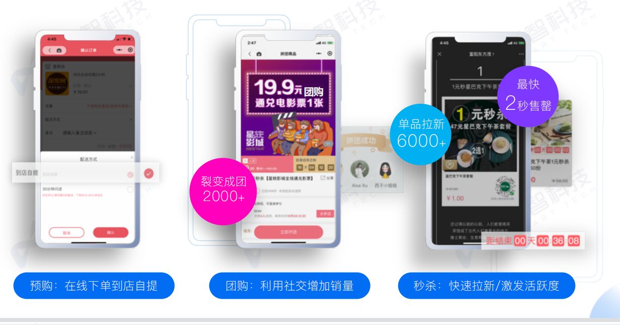 赢商tech数智力作“MI闪购”，助力购物中心数字化营销