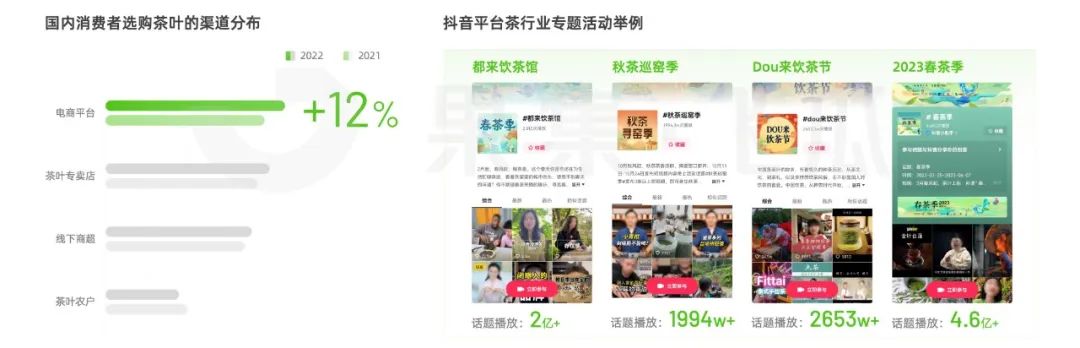 2023年茶叶下沉市场数据洞察分析,2023年茶叶品类销售排名
