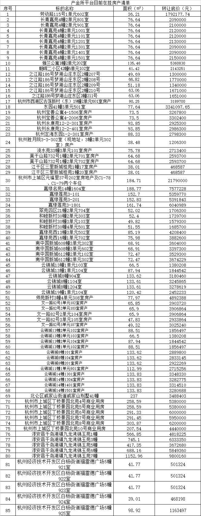 倒挂5000元/㎡，新政后的捡漏机会来了