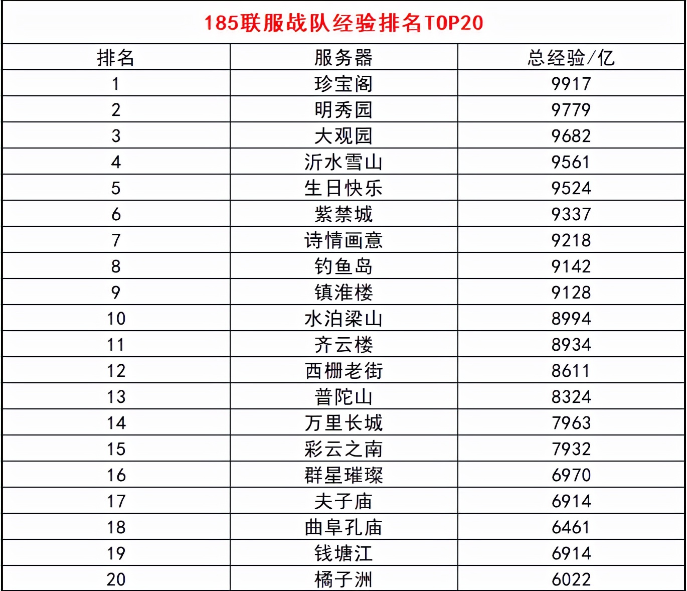 梦幻西游武神坛149联服战阵容,梦幻西游180联武神坛蚩尤