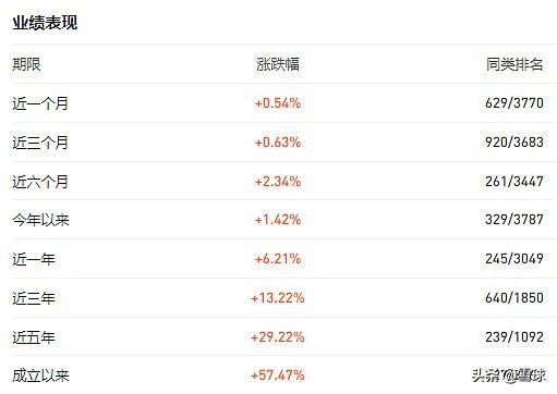 支付宝稳健债基,最稳健的债基
