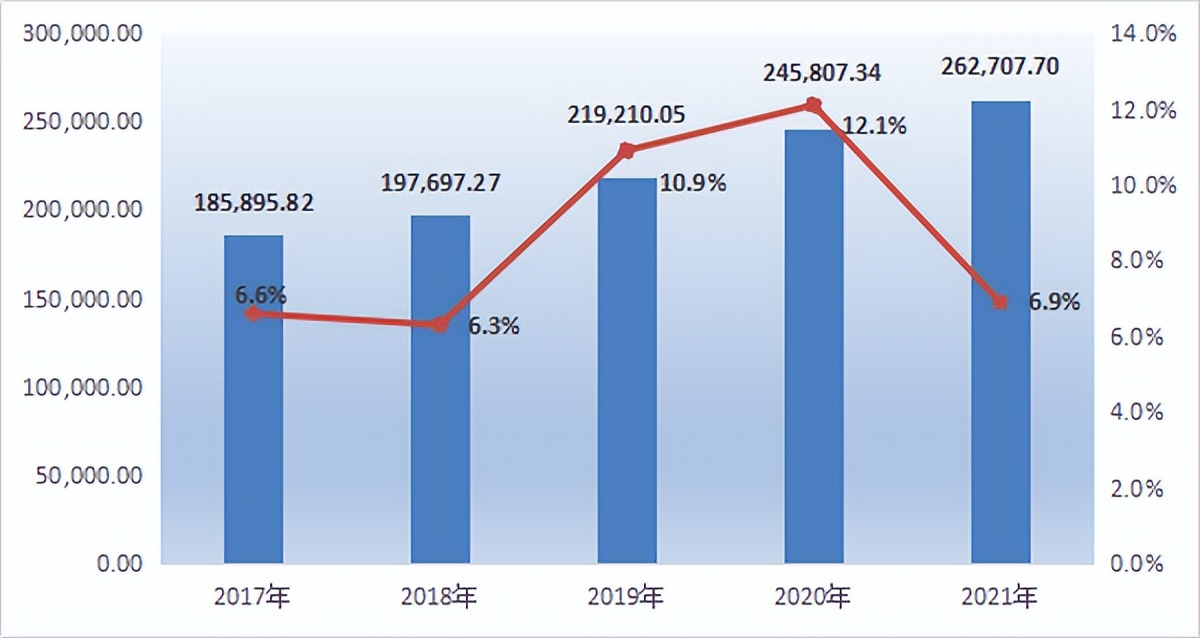 上海国资委有多少万亿,上海国资国企在全国比重