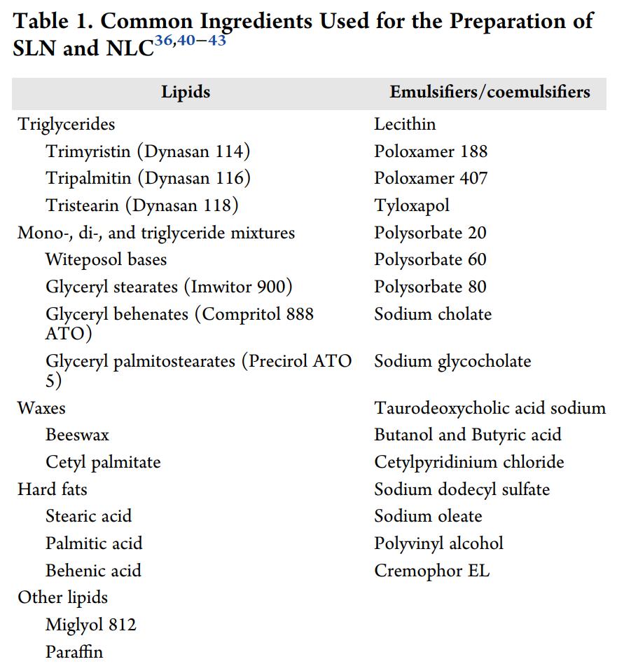 脂质体作为mrna核酸疫苗的缺点,脂质纳米粒在疫苗递送中的应用