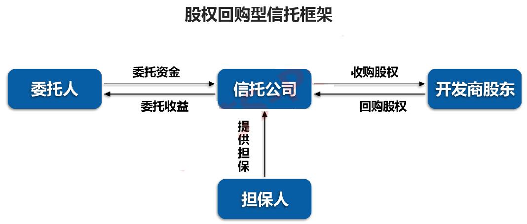 政府平台公司股权投资模式,园区投融资平台公司运作模式
