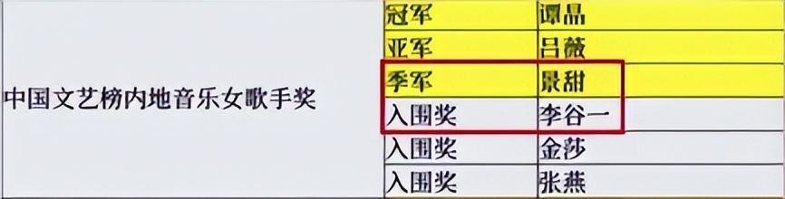 强捧不红景甜：坐拥3.5亿豪宅被张继科拒婚，资源逆天金主成谜