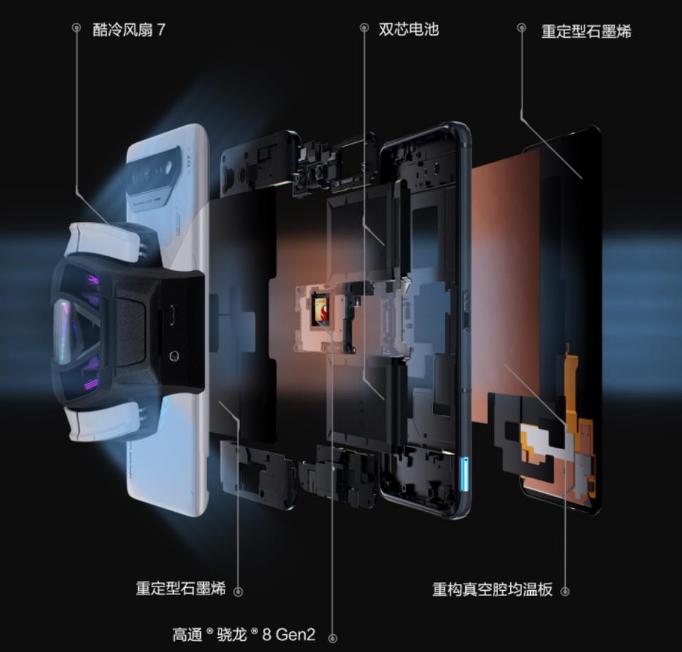 腾讯rog游戏手机7透明版,腾讯rog游戏手机7pro