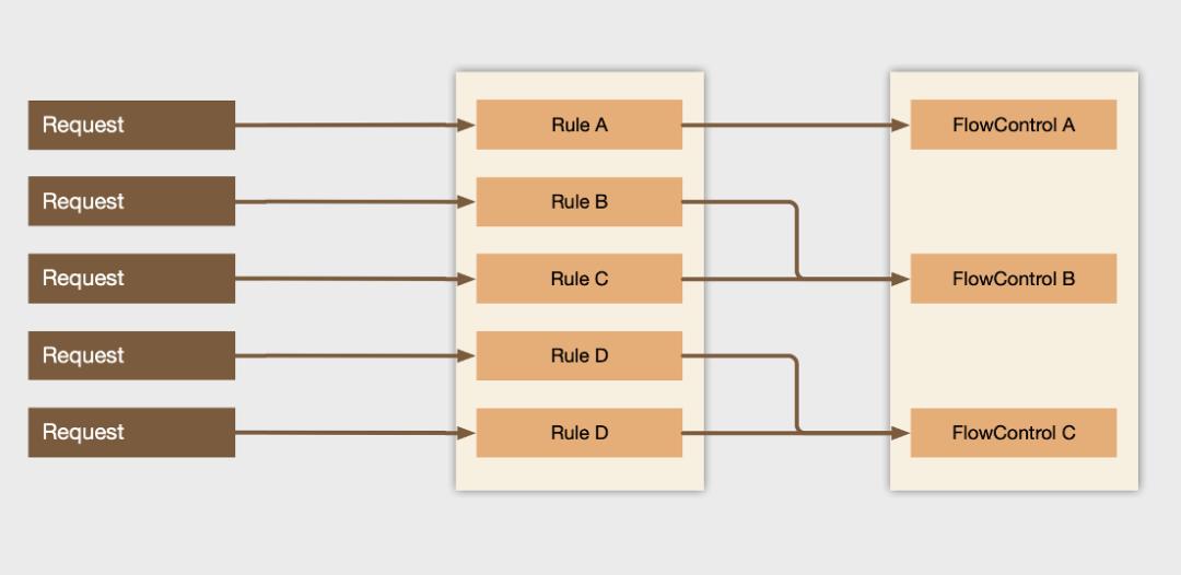 字节跳动go语言源码,字节跳动使用的python框架