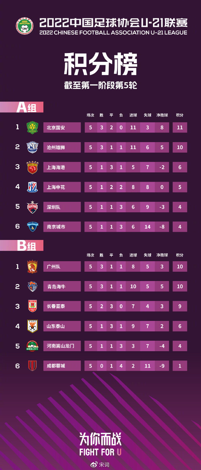 u21联赛参赛球队2023,u21联赛足球