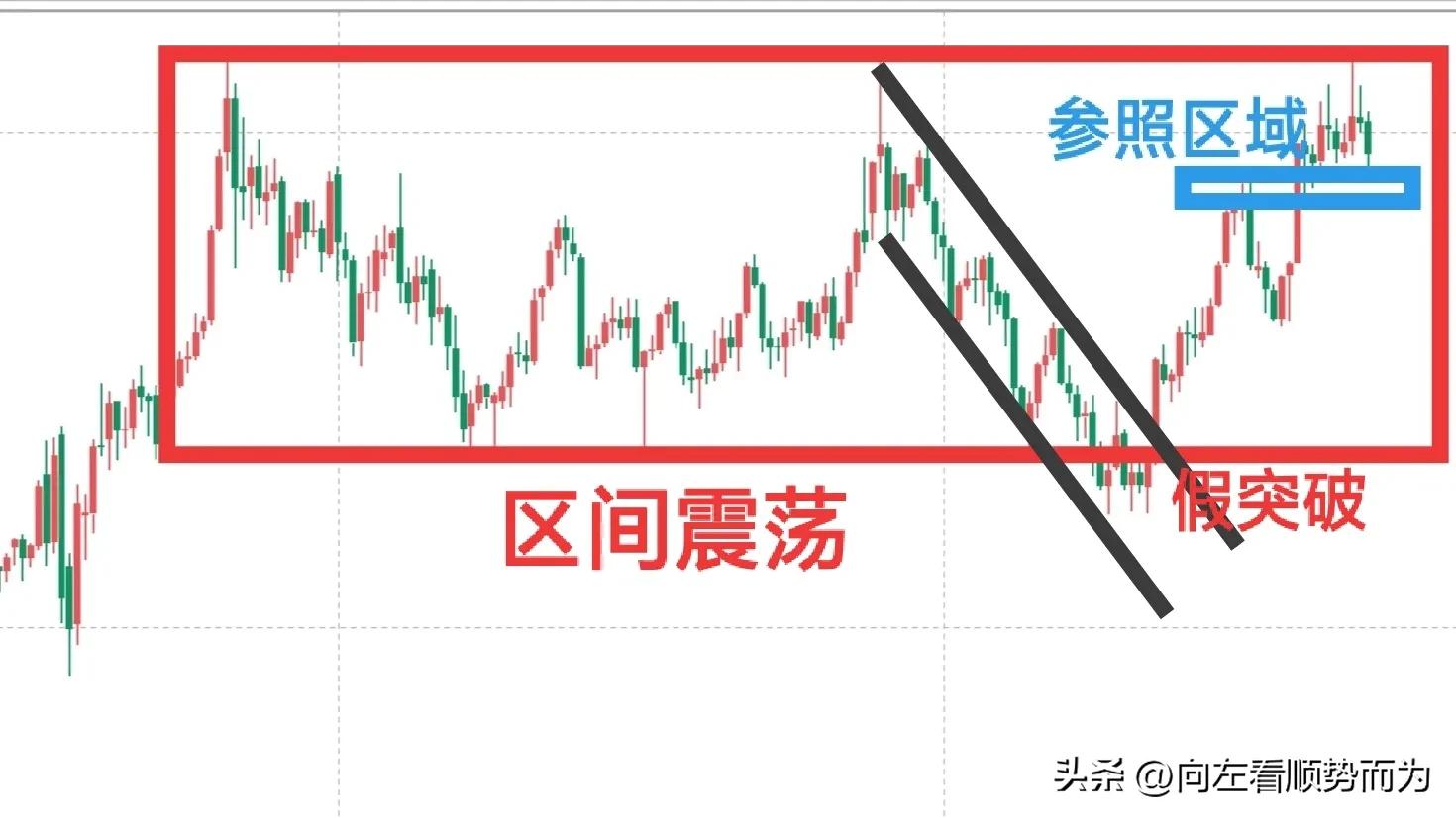 技术分析方法分析股票,技术分析之价格形态