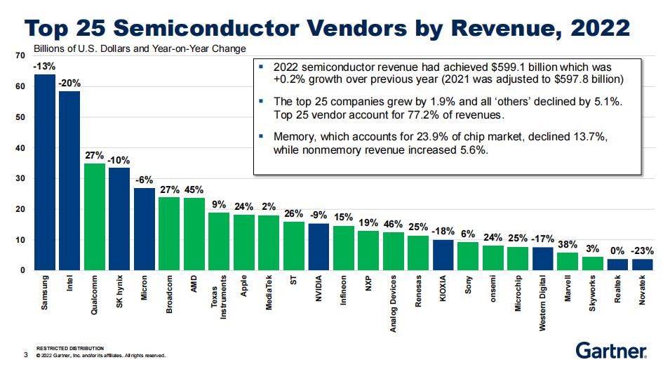 中国大陆半导体厂商排名,半导体设备厂商排名2021