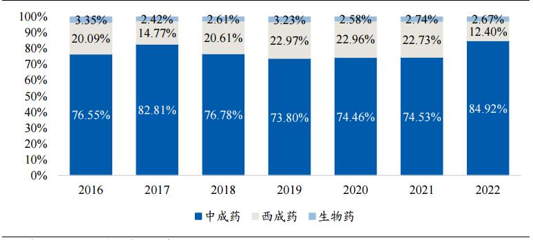 九芝堂官方旗舰店中药,九芝堂中华老字号