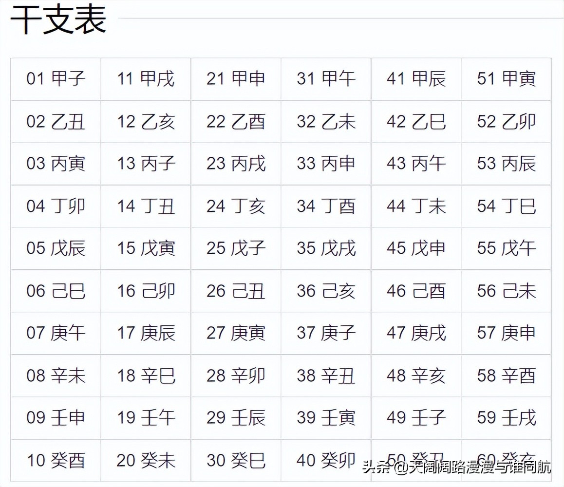四柱八字看盘顺序表图,四柱排命盘怎么解析