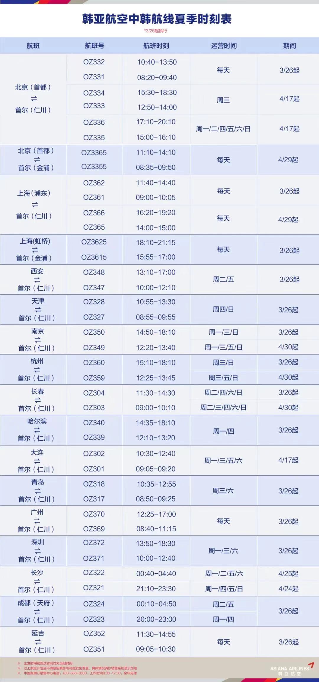加速复苏多条国际航线复航,理性分析国际航班复航