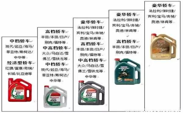 瑞虎8喝什么油,瑞虎8加什么油最好