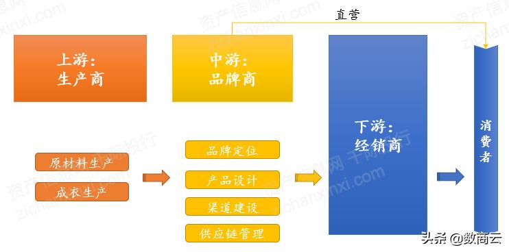纺织服装企业管理与营销,纺织数字化生产管理系统