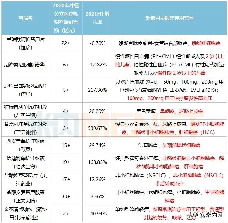 恒瑞、正大天晴超10亿创新药再加码，新医保爆款大解密