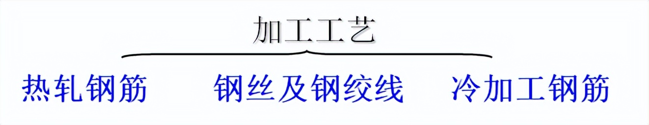 混凝土结构设计原理李爱群版答案,混凝土结构设计原理知识点