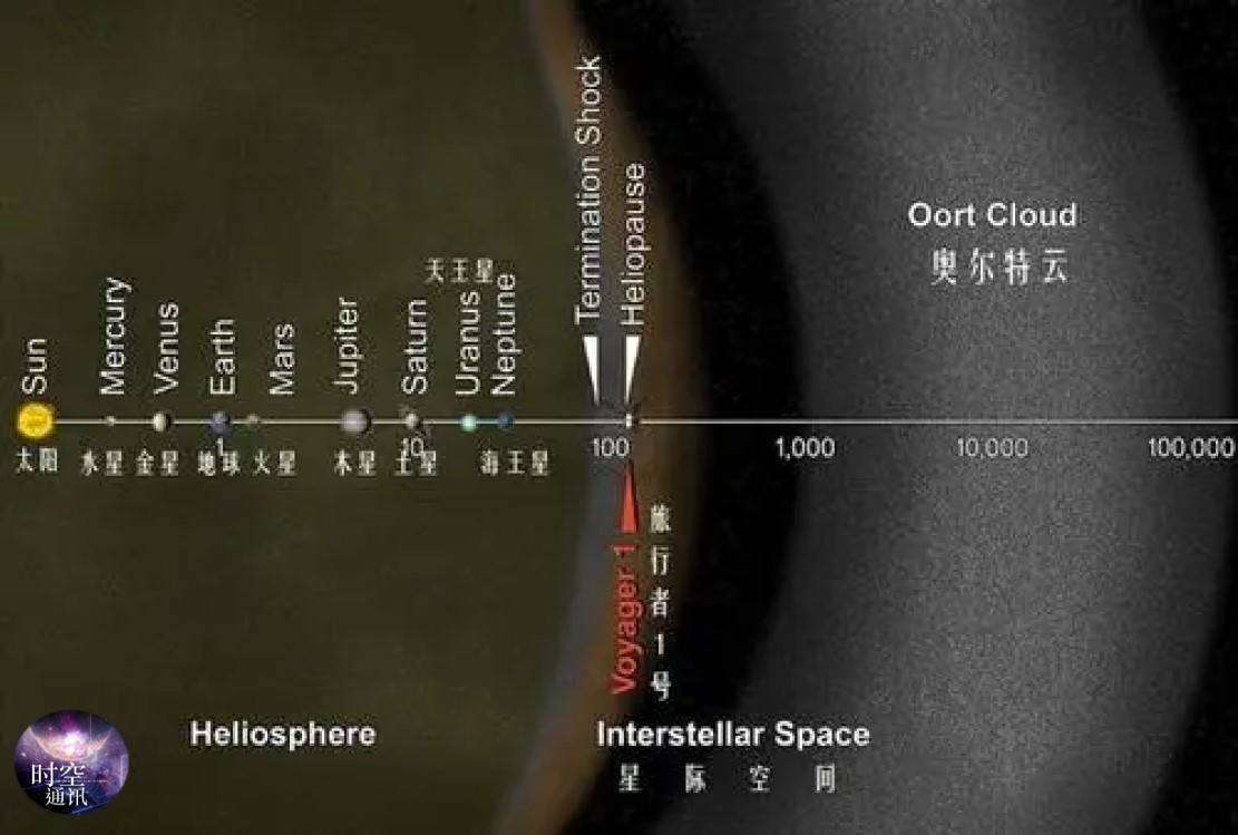 旅行者1号传回的什么奇怪数据,旅行者1号发回地球的照片