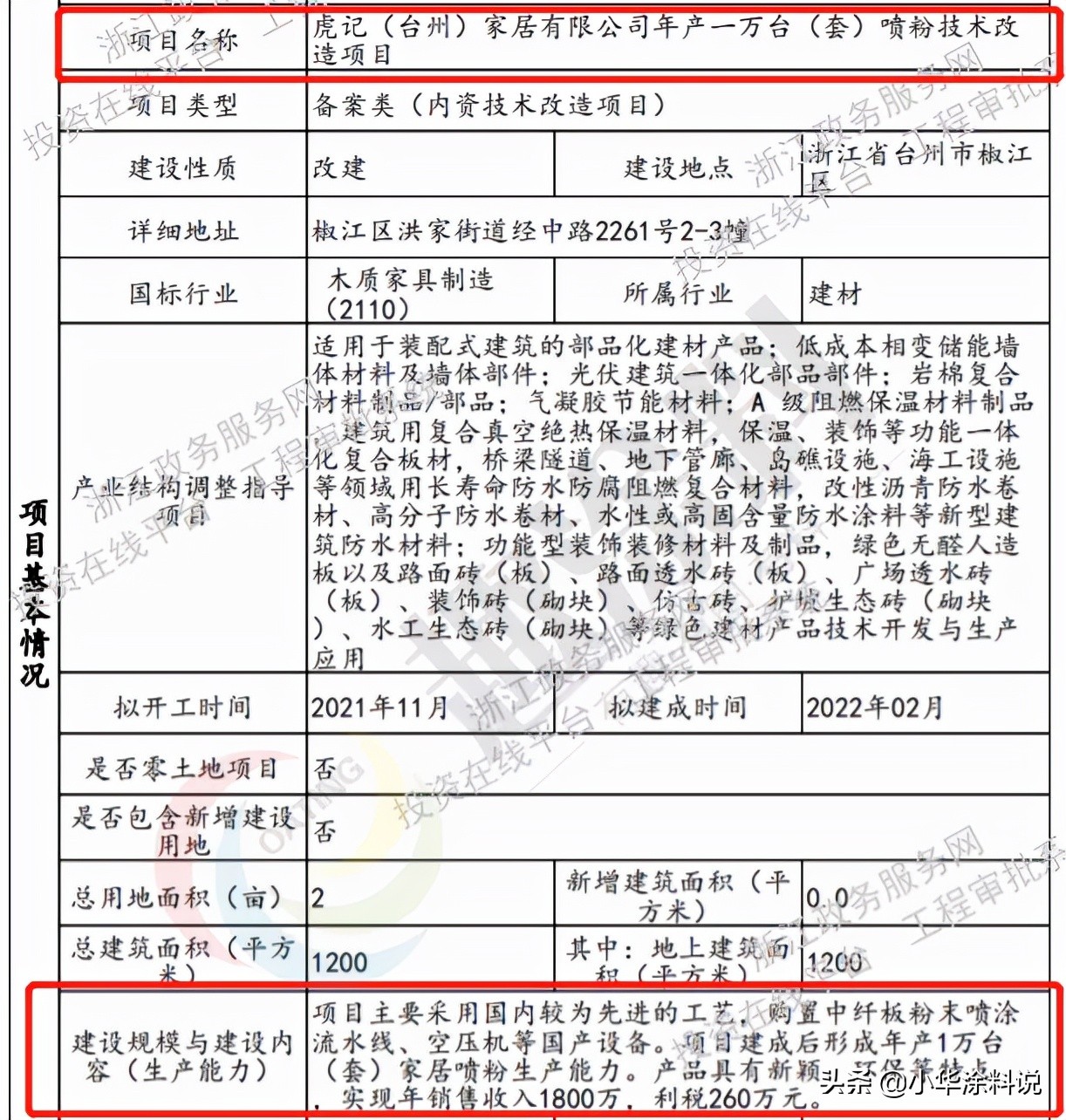 喷涂线生产计划,新增喷涂线需要审批吗